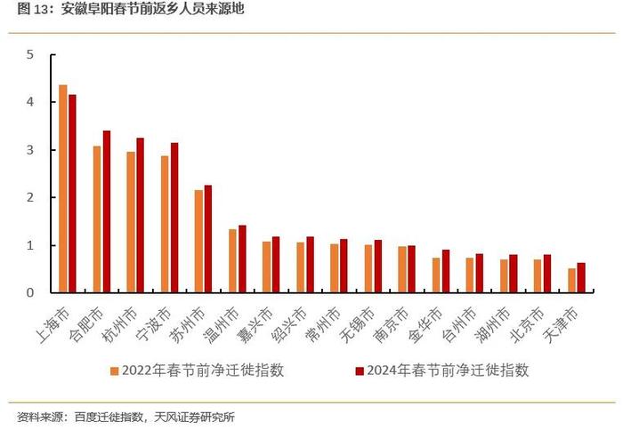 中国经济地理格局变迁的人口密码