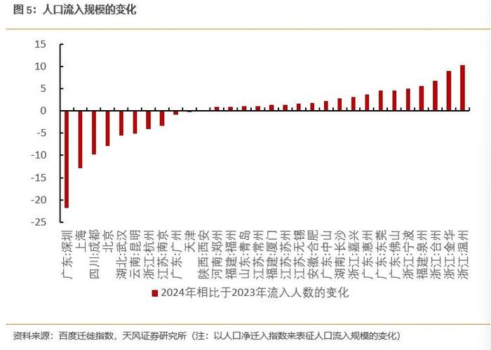 中国经济地理格局变迁的人口密码