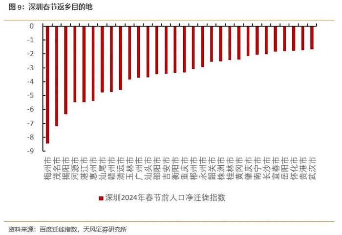 中国经济地理格局变迁的人口密码