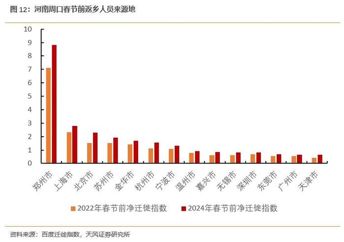 中国经济地理格局变迁的人口密码