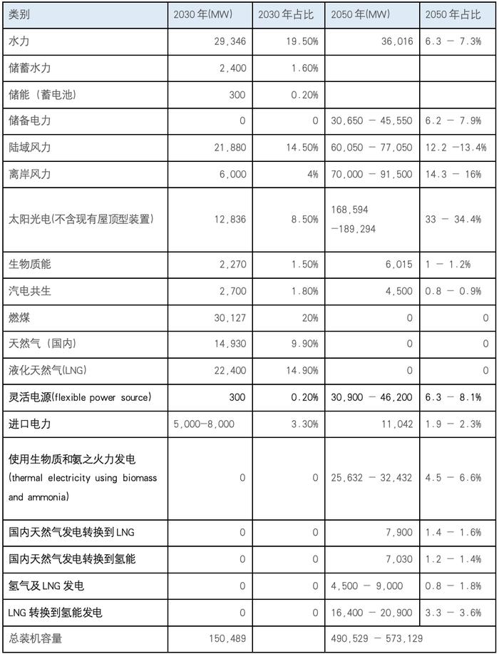 【一带一路•观察】越南电力规划VIII实施计划与中国企业机会