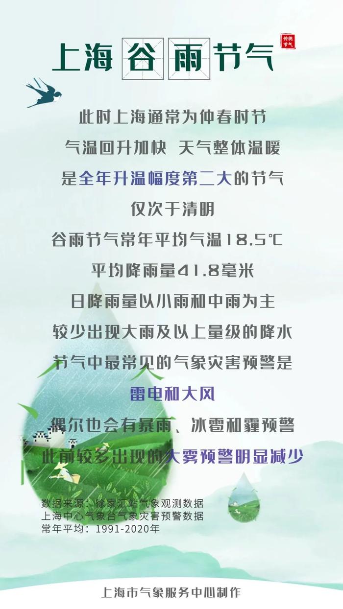 “大风蓝+雷电黄”双预警高挂！今夜至明晨有大雨，晚归的朋友注意道路交通安全