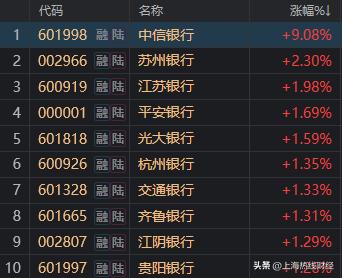 冲高回落3100点得而复失！金融还能涨多久？边风炜：微盘股怎么办