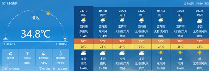 42.4℃+雷雨大风+冰雹，本周高热继续！