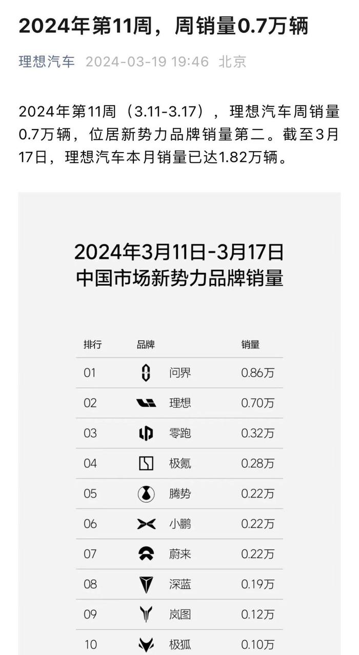 24.98万起！理想销量不“理想”，平价新车能突围吗？