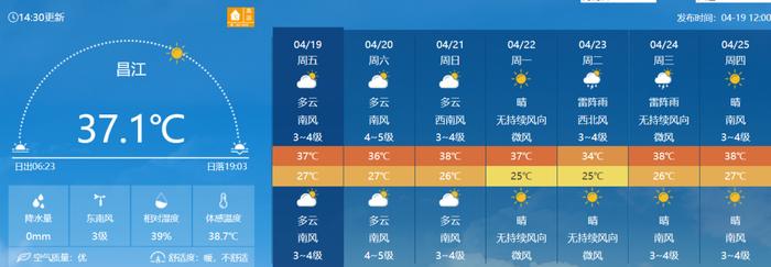 42.4℃+雷雨大风+冰雹，本周高热继续！