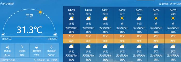 42.4℃+雷雨大风+冰雹，本周高热继续！