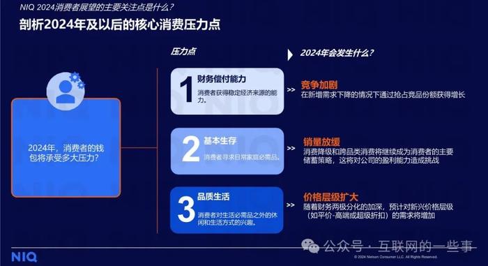 报告 | 尼尔森：2024中国消费者展望报告（附下载）