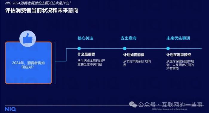 报告 | 尼尔森：2024中国消费者展望报告（附下载）