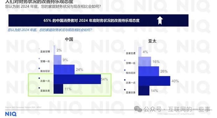 报告 | 尼尔森：2024中国消费者展望报告（附下载）
