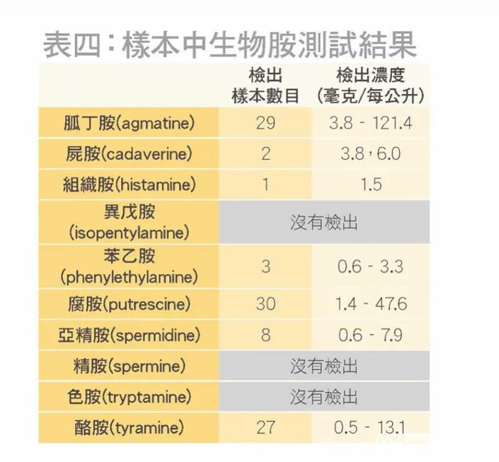 知名品牌测出呕吐毒素？最新回应