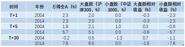 新“国九条”发布，如何利好资本市场向上？——历次“国九条”复盘与本次对资本市场的影响