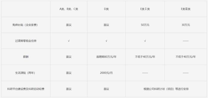 求贤若渴：茅台以优渥条件招纳14名高层次人才