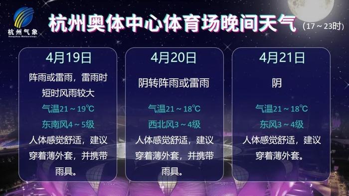 杭州天气有自己的想法！预报雷雨大风，如果没下就当是周末惊喜…