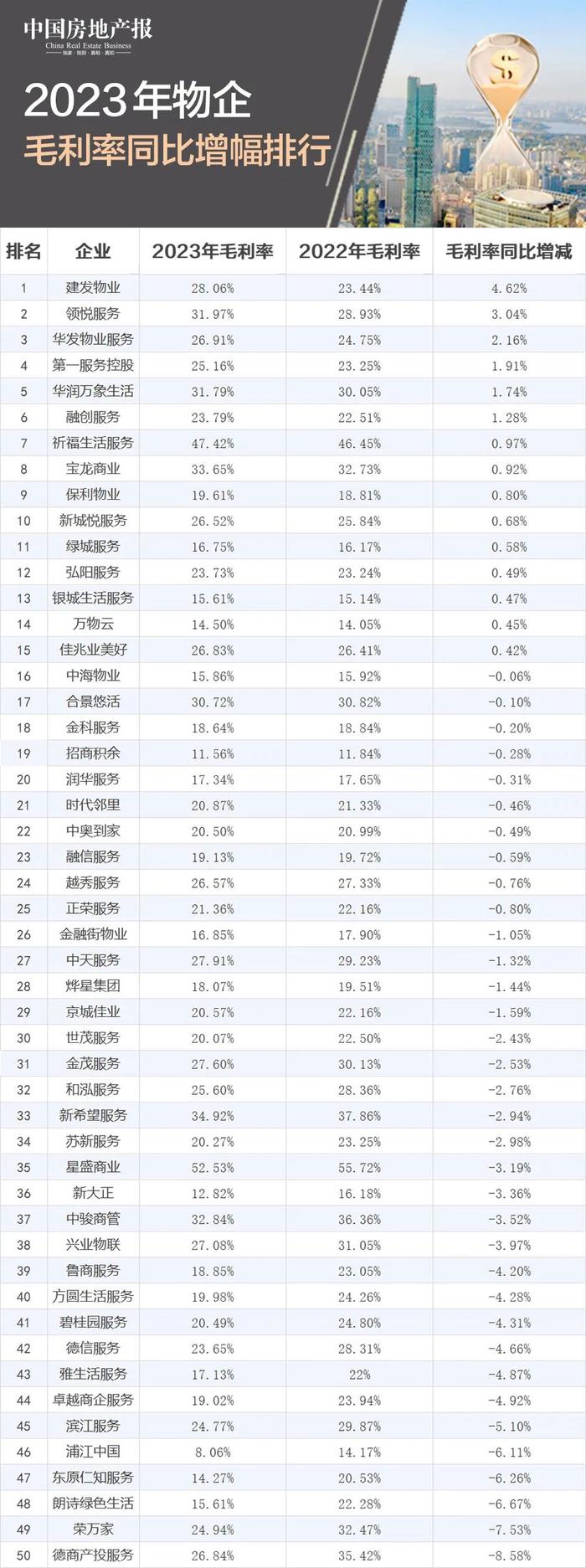 2023年物企“成绩单”出炉： “最会赚钱”的竟是它丨财报观察