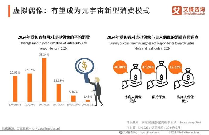 人口数据分析师,人口数据分析师招聘