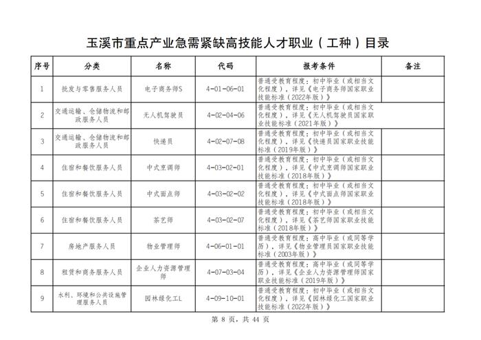 最新公布！云南最紧缺急需这些人才→