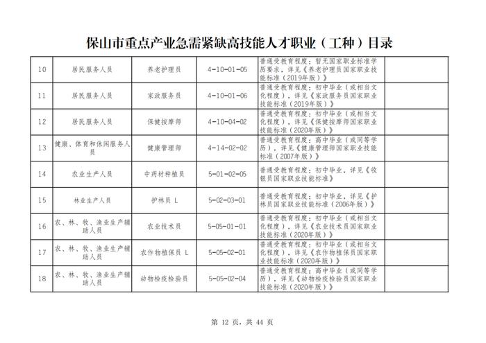 最新公布！云南最紧缺急需这些人才→