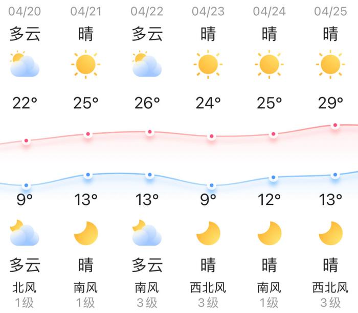 知晓｜9~22℃，2024年北京市中招政策发布！白洋淀景区今天试营业！海淀区西苑医院路下周起交通管制！