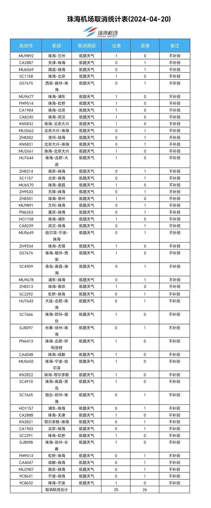 暴雨+大风+冰雹！广东部分列车停运、航班延误