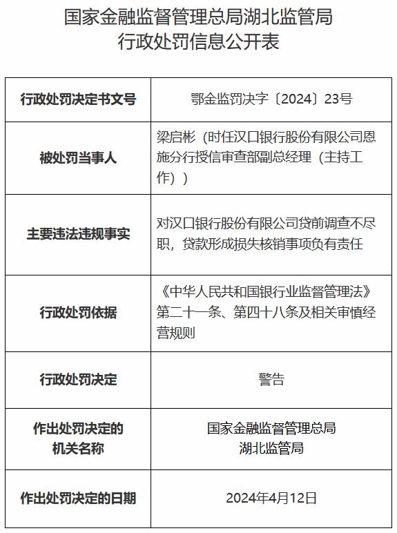 汉口银行因14项违法违规被罚485万元，4名当事人被处分