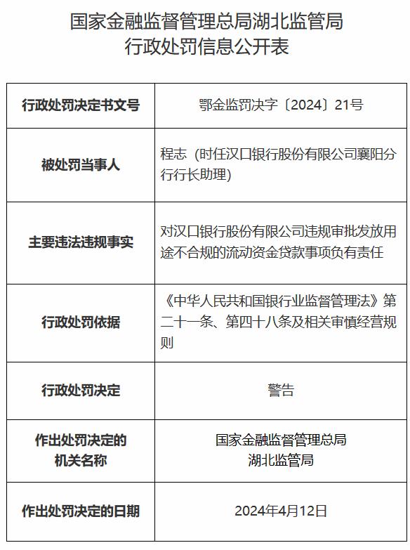 汉口银行因14项违法违规被罚485万元，4名当事人被处分