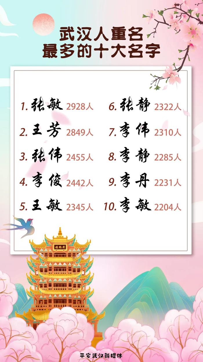 你的名字是爆款吗？