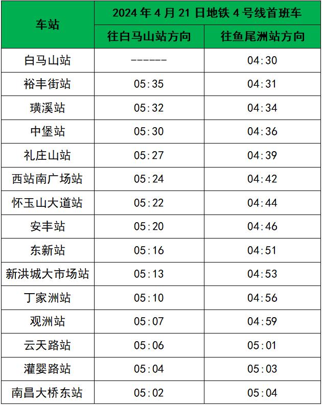 明天，南昌地铁4号线首班车运营时间提前