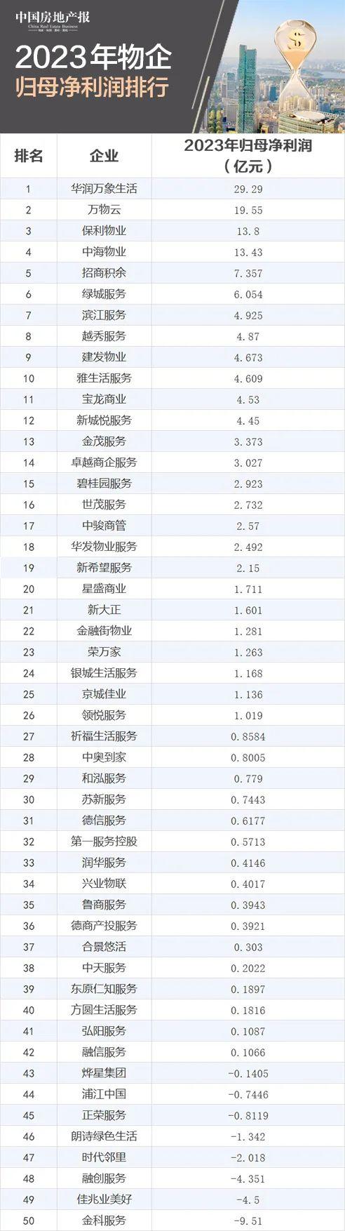 2023年物企“成绩单”出炉： “最会赚钱”的竟是它丨财报观察