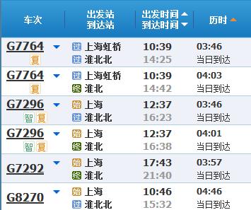 五一假期将至，来看新列车运行图实施后，上海乘火车到苏浙皖主要城市最短时长→