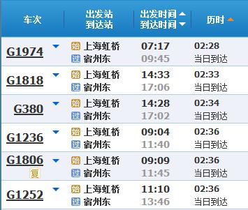 五一假期将至，来看新列车运行图实施后，上海乘火车到苏浙皖主要城市最短时长→