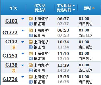 五一假期将至，来看新列车运行图实施后，上海乘火车到苏浙皖主要城市最短时长→