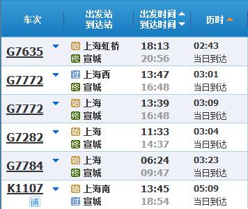 五一假期将至，来看新列车运行图实施后，上海乘火车到苏浙皖主要城市最短时长→