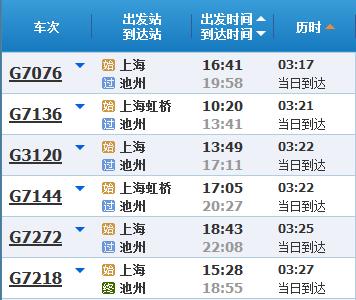 五一假期将至，来看新列车运行图实施后，上海乘火车到苏浙皖主要城市最短时长→