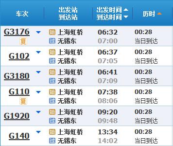 五一假期将至，来看新列车运行图实施后，上海乘火车到苏浙皖主要城市最短时长→