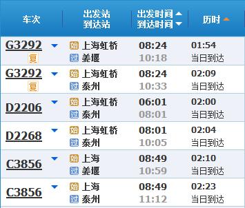 五一假期将至，来看新列车运行图实施后，上海乘火车到苏浙皖主要城市最短时长→