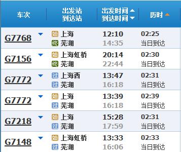 五一假期将至，来看新列车运行图实施后，上海乘火车到苏浙皖主要城市最短时长→