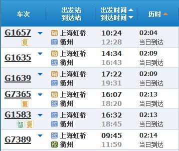 五一假期将至，来看新列车运行图实施后，上海乘火车到苏浙皖主要城市最短时长→