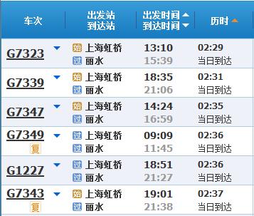 五一假期将至，来看新列车运行图实施后，上海乘火车到苏浙皖主要城市最短时长→