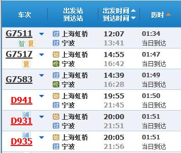 五一假期将至，来看新列车运行图实施后，上海乘火车到苏浙皖主要城市最短时长→