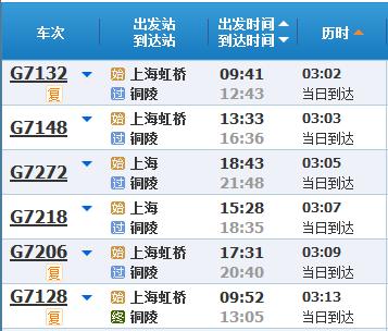 五一假期将至，来看新列车运行图实施后，上海乘火车到苏浙皖主要城市最短时长→