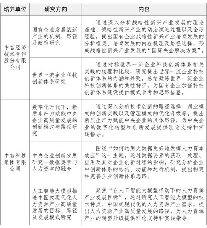 【校招+社招】中智集团2024年博士后公开招聘