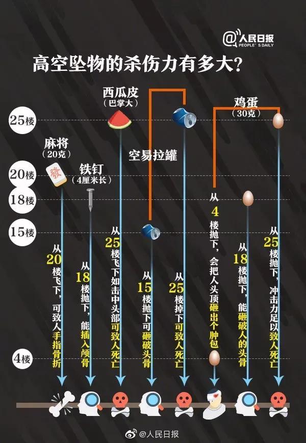 合肥警方提醒：家住2楼以上的请注意