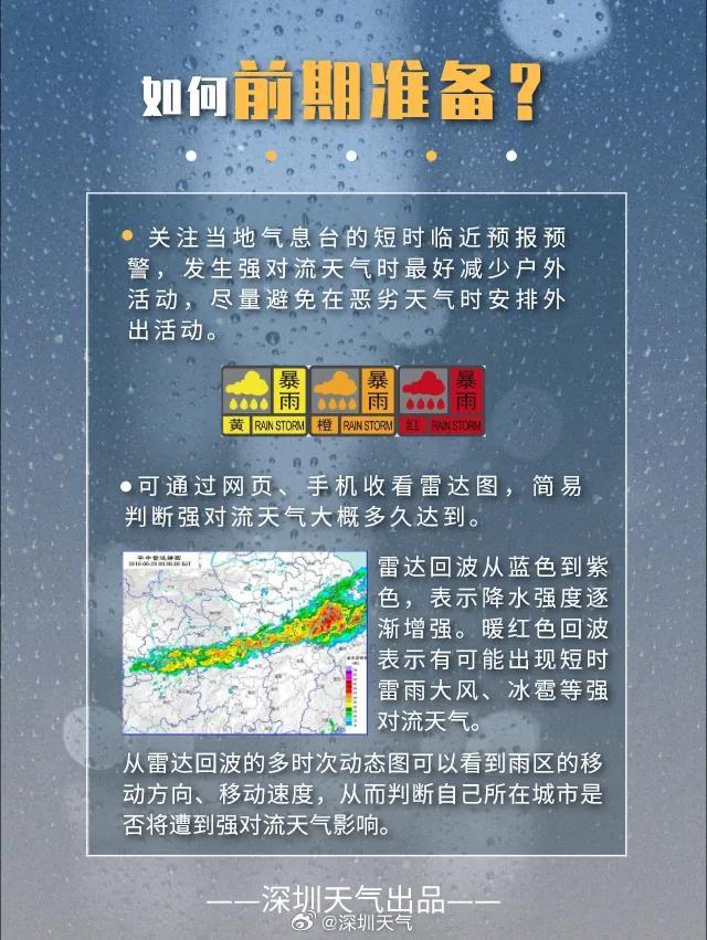 注意！暴雨橙色预警信号扩展至全市！未来一周天气→