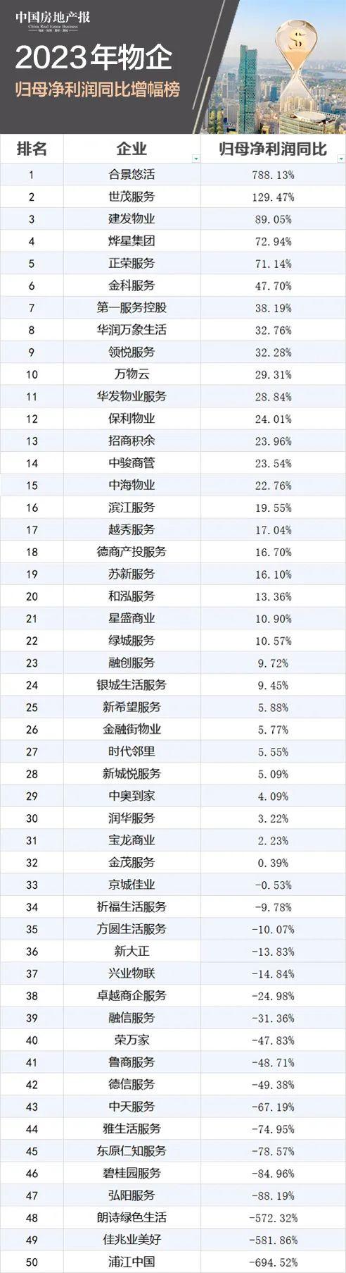 2023年物企“成绩单”出炉： “最会赚钱”的竟是它丨财报观察