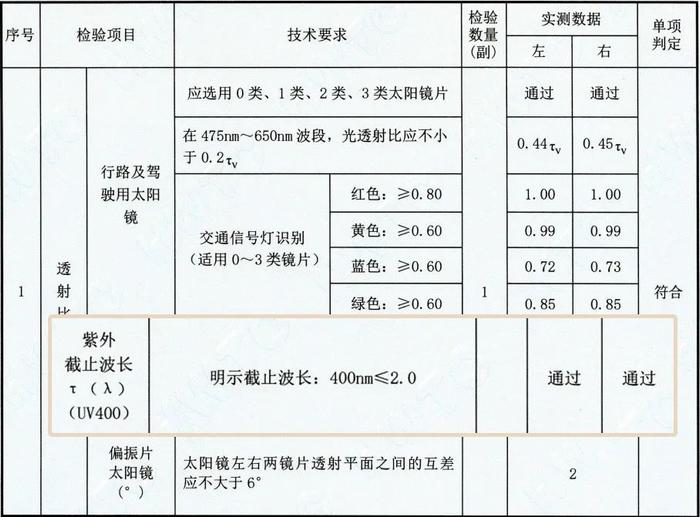 这款防紫外线的太阳镜，样式时尚、超显脸小！谁戴谁好看~