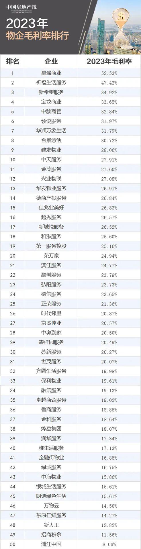 2023年物企“成绩单”出炉： “最会赚钱”的竟是它丨财报观察