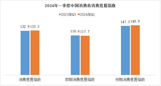 服务型消费有望成为消费结构升级突破口