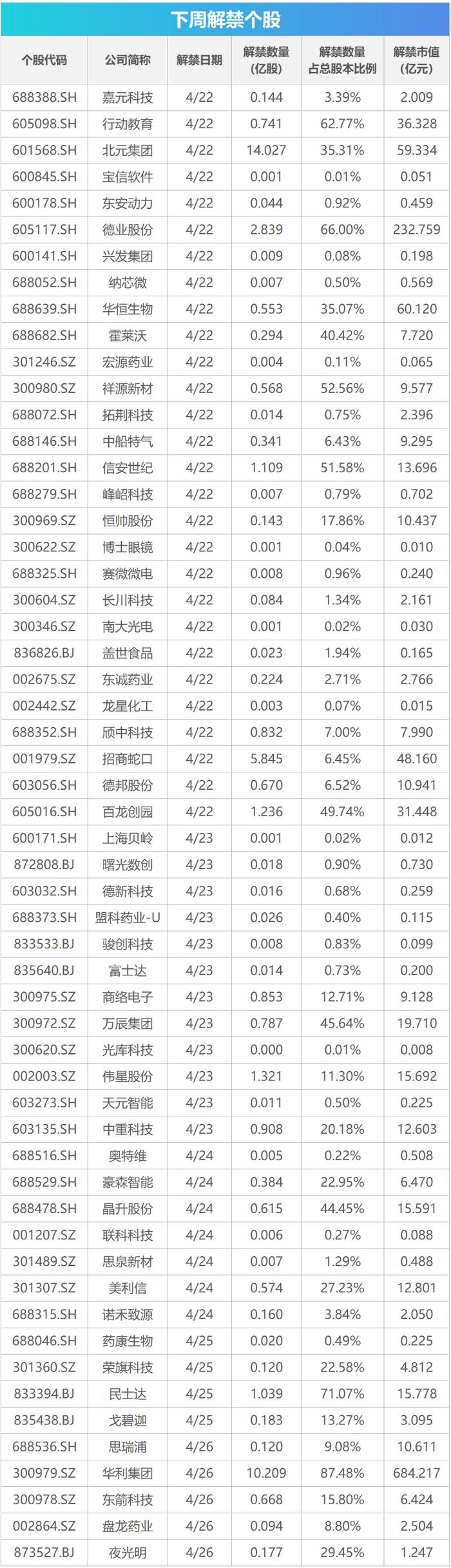 下周影响市场重要资讯前瞻：4月份LPR将公布，有1只新股发行，这些投资机会靠谱