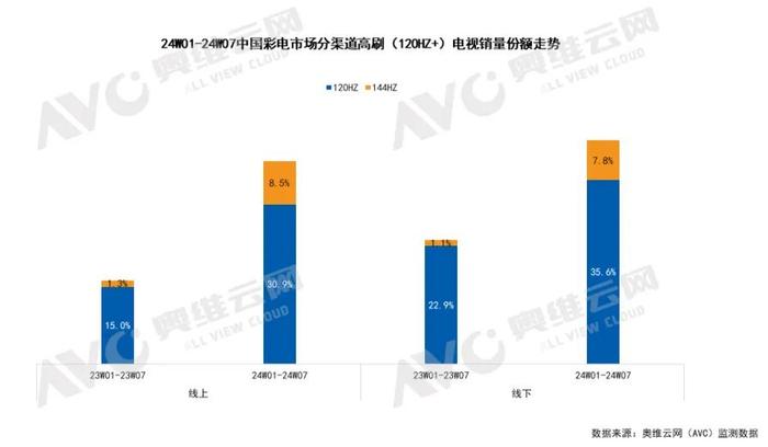 一家电视品牌，怎么和《黑神话：悟空》走到了一起？